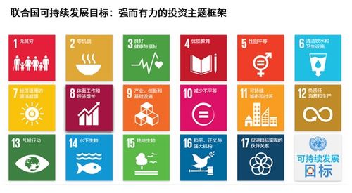 聯博環球可持續趨勢基金 越投資越美好 實現雙贏未來 理財產品發行公告