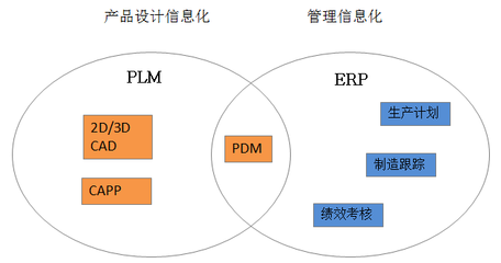 智能制造時代,CAD軟件如何發揮對企業信息化的價值