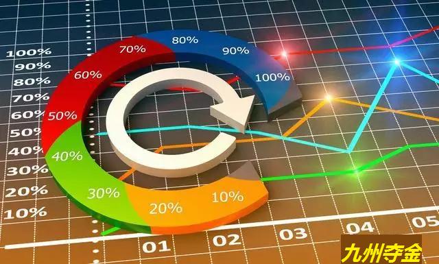 現貨投資交易理念風控管理及均線運用之法