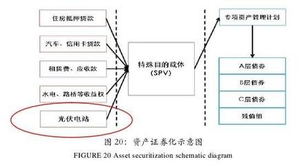 我國(guó)光伏金融支持模型的具體融資方式_經(jīng)濟(jì)學(xué)人 - 前瞻網(wǎng)