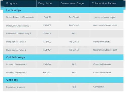 搶先關注 海外投資機構布局10大眼科初創公司,基因治療 ai診斷等